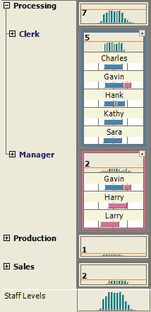 resource scheduling, at a glance staff allocations