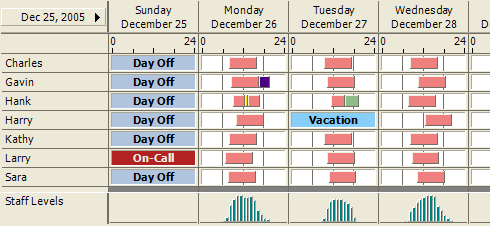 ansos staff scheduling