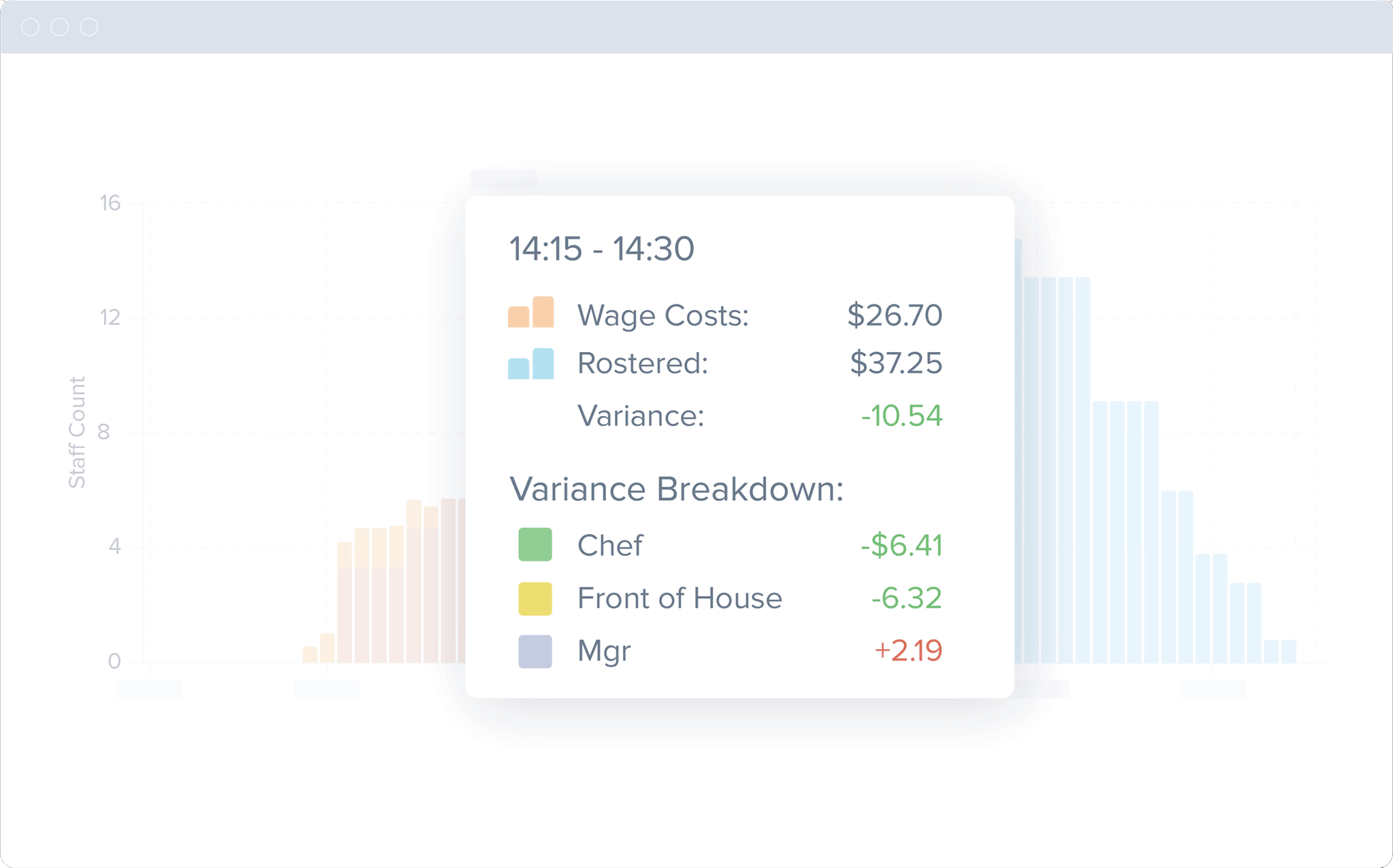 shift ratings, how to schedule employees