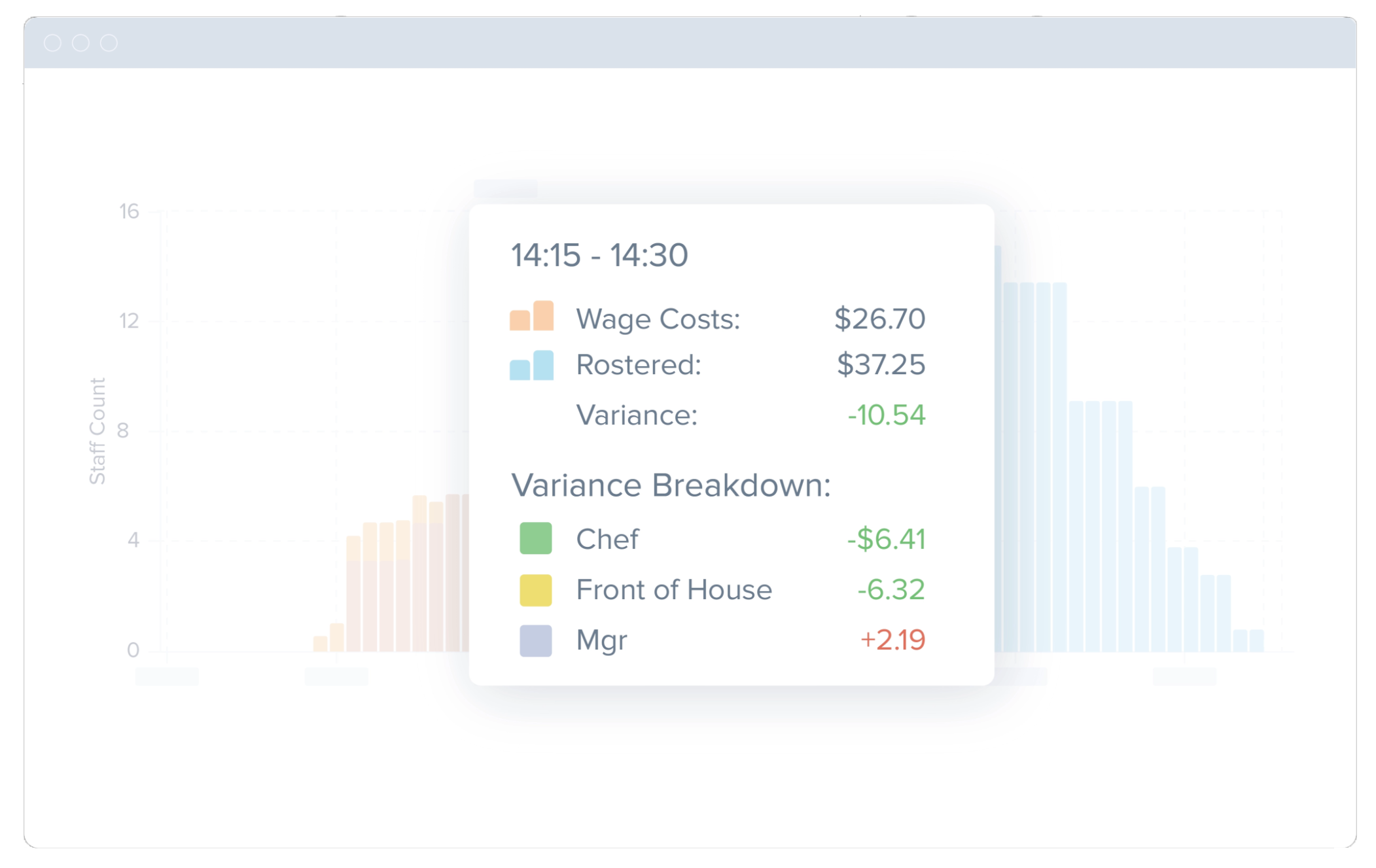 live wage tracker, workforce.com software, restaurant employees