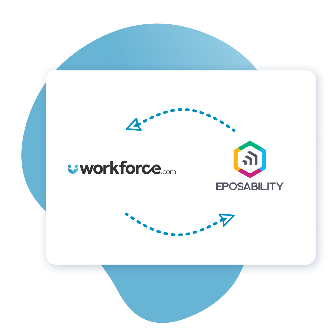 Discover Eposability